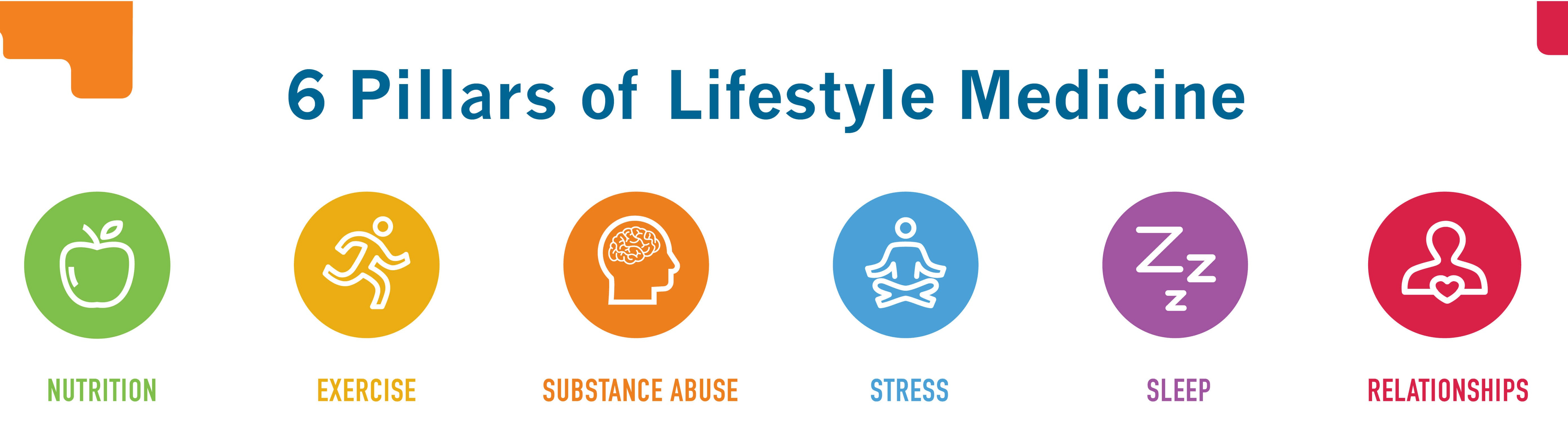 The Foundations of Lifestyle Medicine: The C.A.R.E.S Framework
